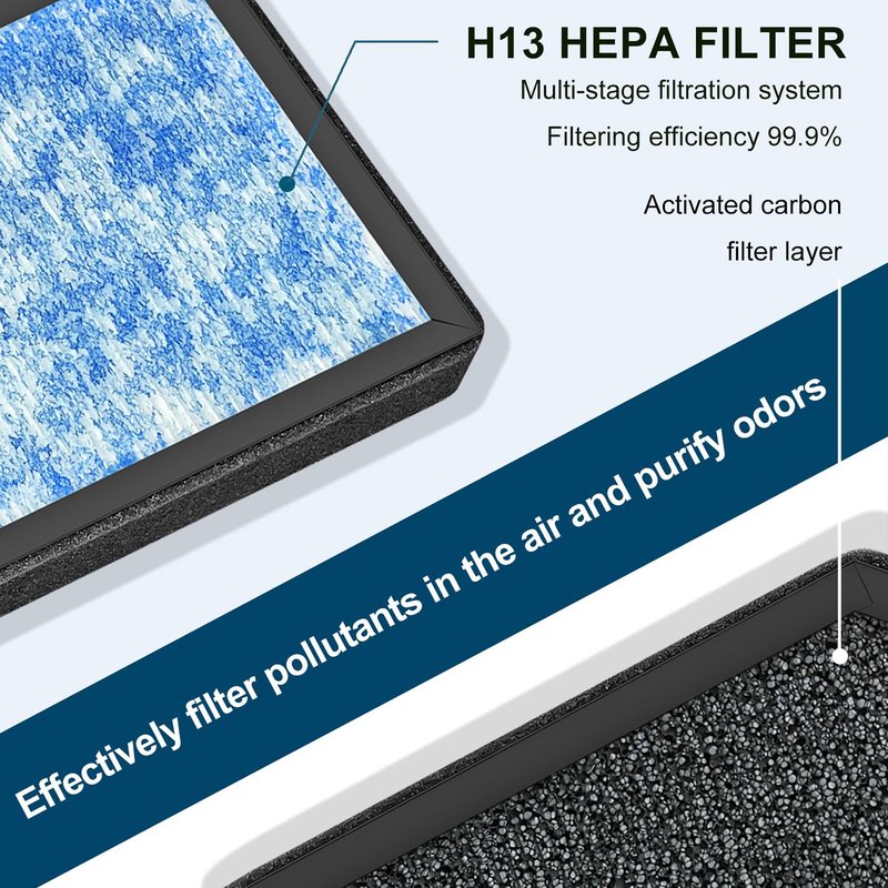 Can-Meageren AP1501 HEPA Replacement Filter, Compatible with Aircillin AP1501 Air Purifier, H13 3-in-1 HEPA Filter High-Efficiency Carbon Filter Filtration (4 Pack)