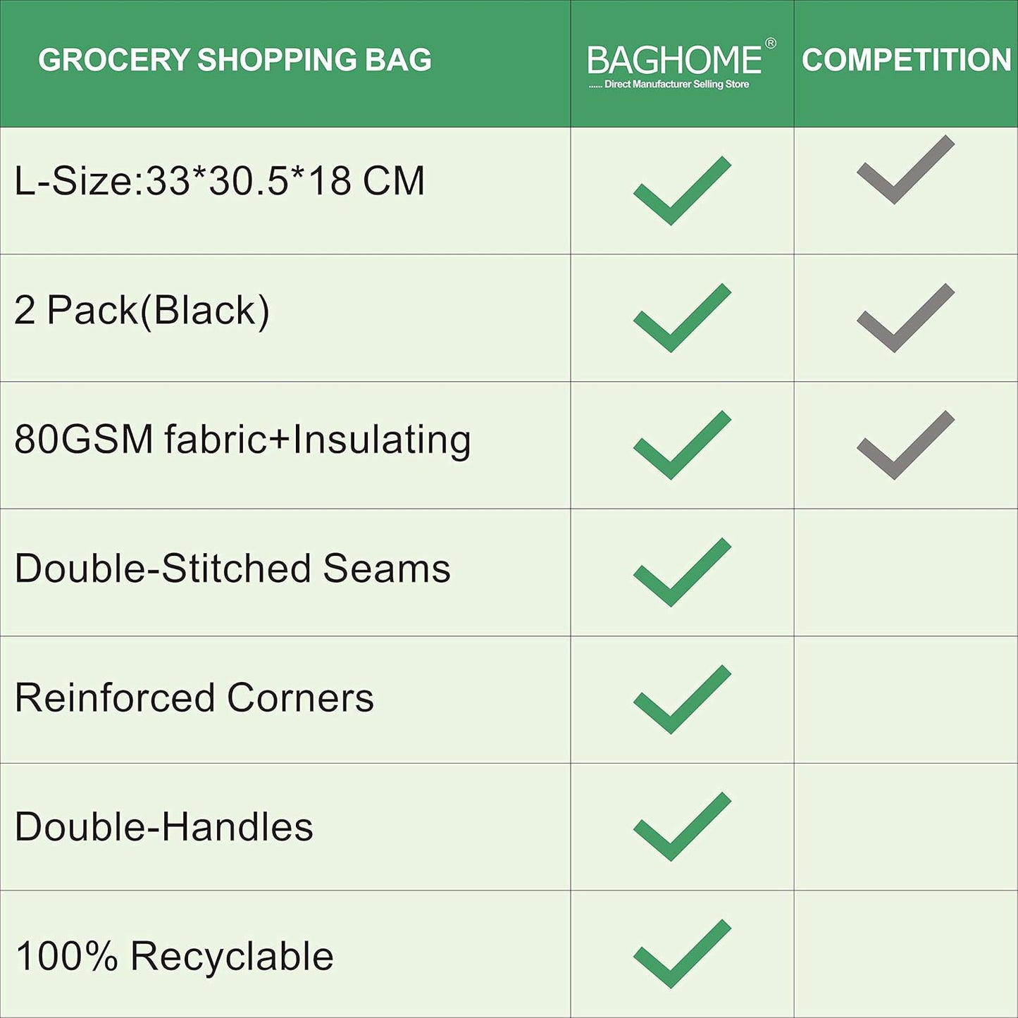 2PCS Insulated Grocery Cooler Bag - Insulated Shopping Bag