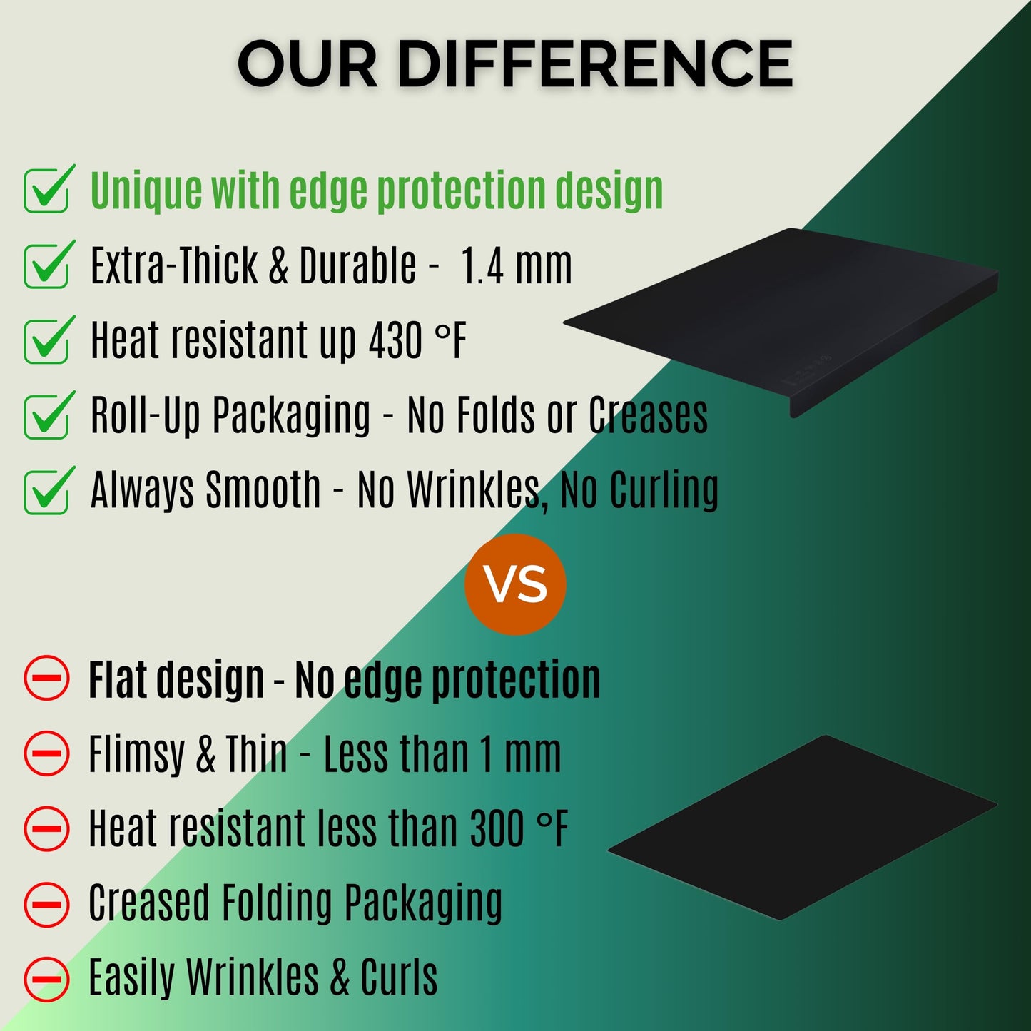 Extra Large Silicone Mats for Crafts with "Edge Protection" – Silicone Table Mat – Multipurpose Heat Resistant Silicone Mat – No Folds or Wrinkles – 1.4mm Thick, 36"x24", Black