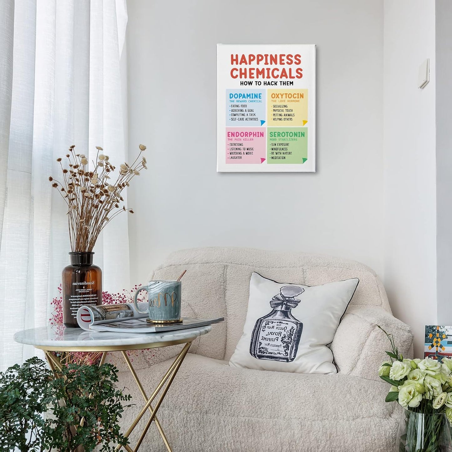 PHAMTE Happiness Chemicals Positive Mental Health Wall Art, Happy Chemicals Wellbeing Print Framed Canvas Painting