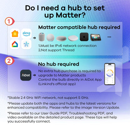 Linkind Matter Smart Light Bulb, Smart Bulbs Work with Apple Home, Siri, Alexa, Google Home, SmartThings, Color Changing Light Bulbs Music Sync RGBTW, Mood Lights, 2.4Ghz WiFi A19 E26 60W 800LM 6 Pack