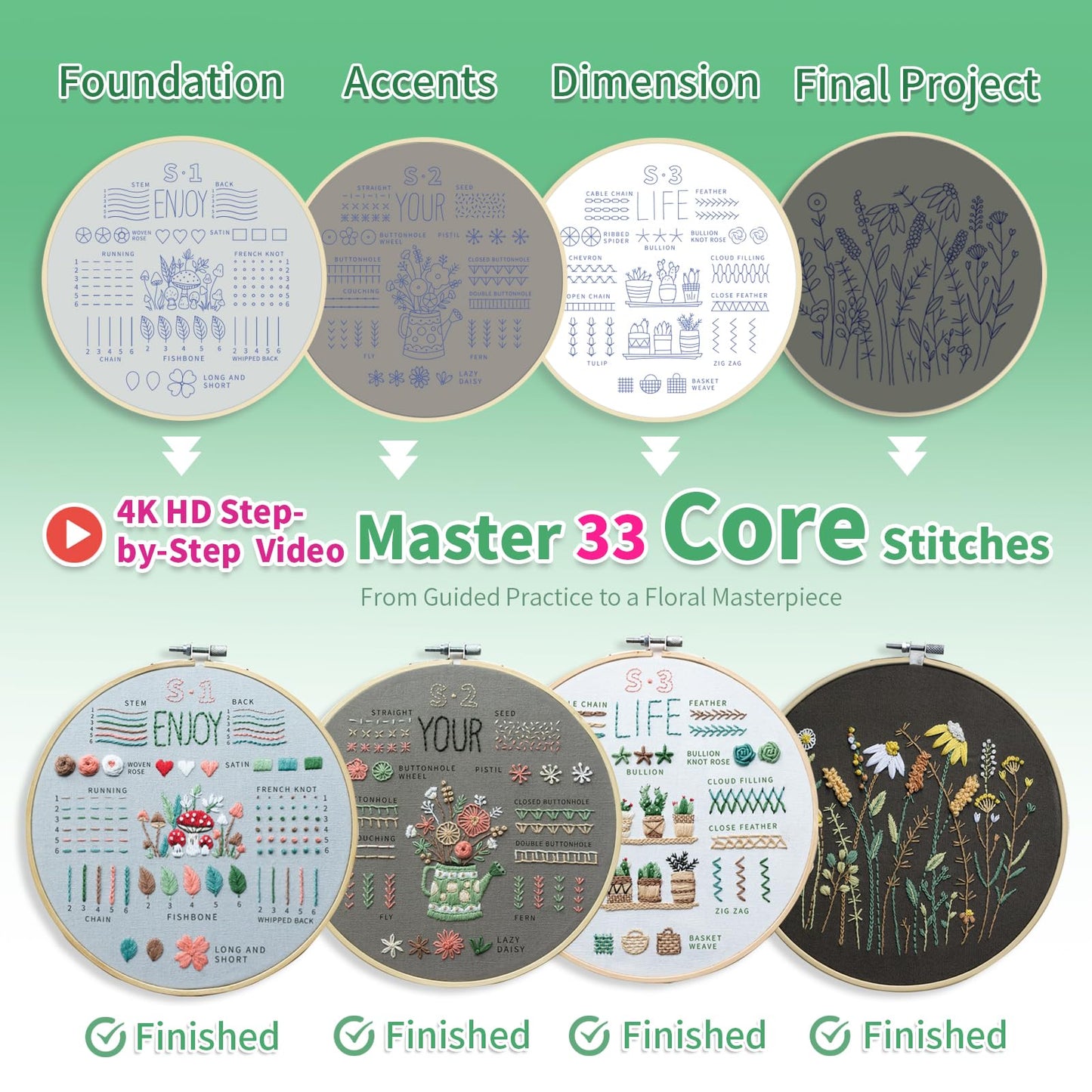 ETSPIL Embroidery Kit for Adults, 4 Pre-Printed Floral Patterns & 2 Hoops, Learn 33 Stitches via 4K HD Videos, Magnetic Needle Minder Included, Beginner-Friendly DIY Gift for Women