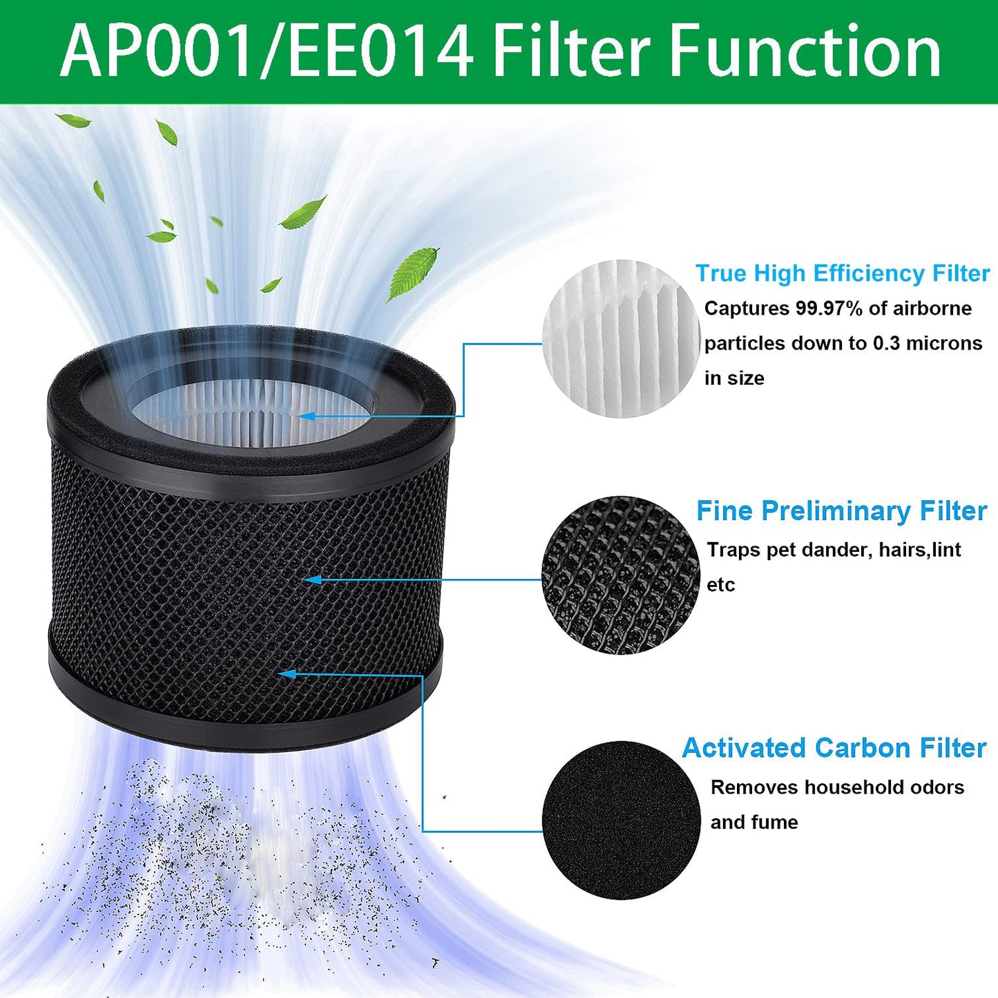 AP001 EE014 Filter, Lichelete 2 Pack True Replacement Filter Compatible with TaoTronics TT-AP001 and VAVA VA-EE014