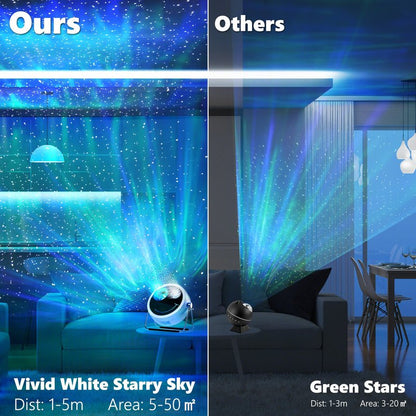 Brizled Star Projector Galaxy Light, USB C White Starry Projector Works with PD Power Supply, Bluetooth Speaker and White Noise Aurora Light, LED Galaxy Lighting for Bedroom Home Party