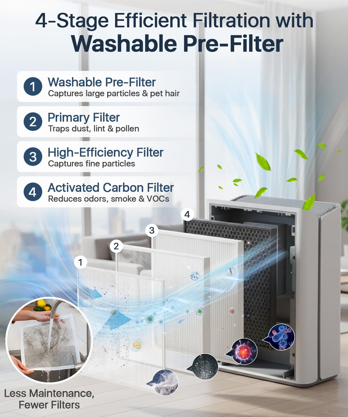 Afloia Air Purifier for Large Rooms Up to 2,000 Sq. Ft. with PM2.5 Display