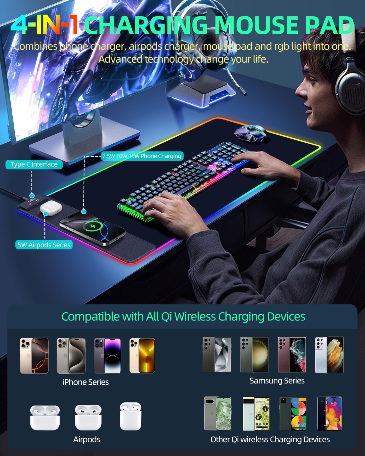 Wireless Charging Mouse Pad, RGB Gaming Mousepad, 31.5"x15.7" Extra Large Desk Pad, 13 Light Modes, Ultra-Smooth Surface, Non-Slip Base, Waterproof Computer Keyboard Mat for MacBook, PC, Laptop, Black