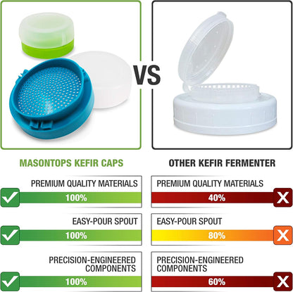 Masontops Kefir Lid Mason Jar Lids | Wide Mouth Living Culture Grain Drainer Starter Kit, 2 Packs