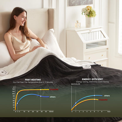 Heat Blanket 50”x60” Throw,Soft Flannel & Sherpa Reversible Electric Blanket with 10 Heat Settings,12 Timer Setting and 3 Hours Auto-Shut Off,ETL Certified Machine Washable,Light Brown