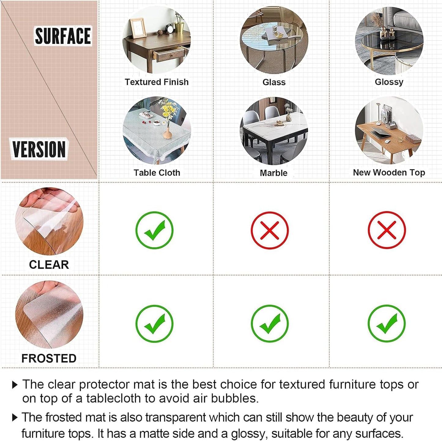 16 28 Inch, 1.5mm LovePads Clear Desk Mat x Thick Clear Table Protector, Waterproof Plastic Table Cover Protector, PVC