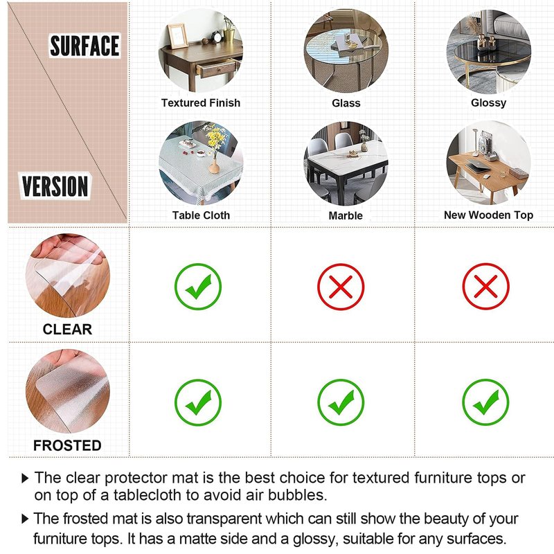 LovePads Clear Table Cover Protector 40 x 72 Inch, 1.5mm Thick Plastic Table Cover, Table Protector for Dining Room Table, Waterproof Vinyl Tablecloth Table Pad Mat for Kitchen, Dresser, Writing Desk