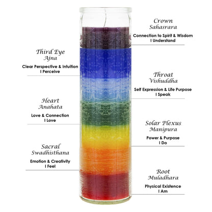 Mega Candles 1 pc Unscented Multi Color Chakra Glass Devotional Prayer Candles, Hand Poured Premium Wax Candle 2 Inch x 8 Inch, Promotes Positive Energy, Aids Meditation, Relaxation, Spiritual