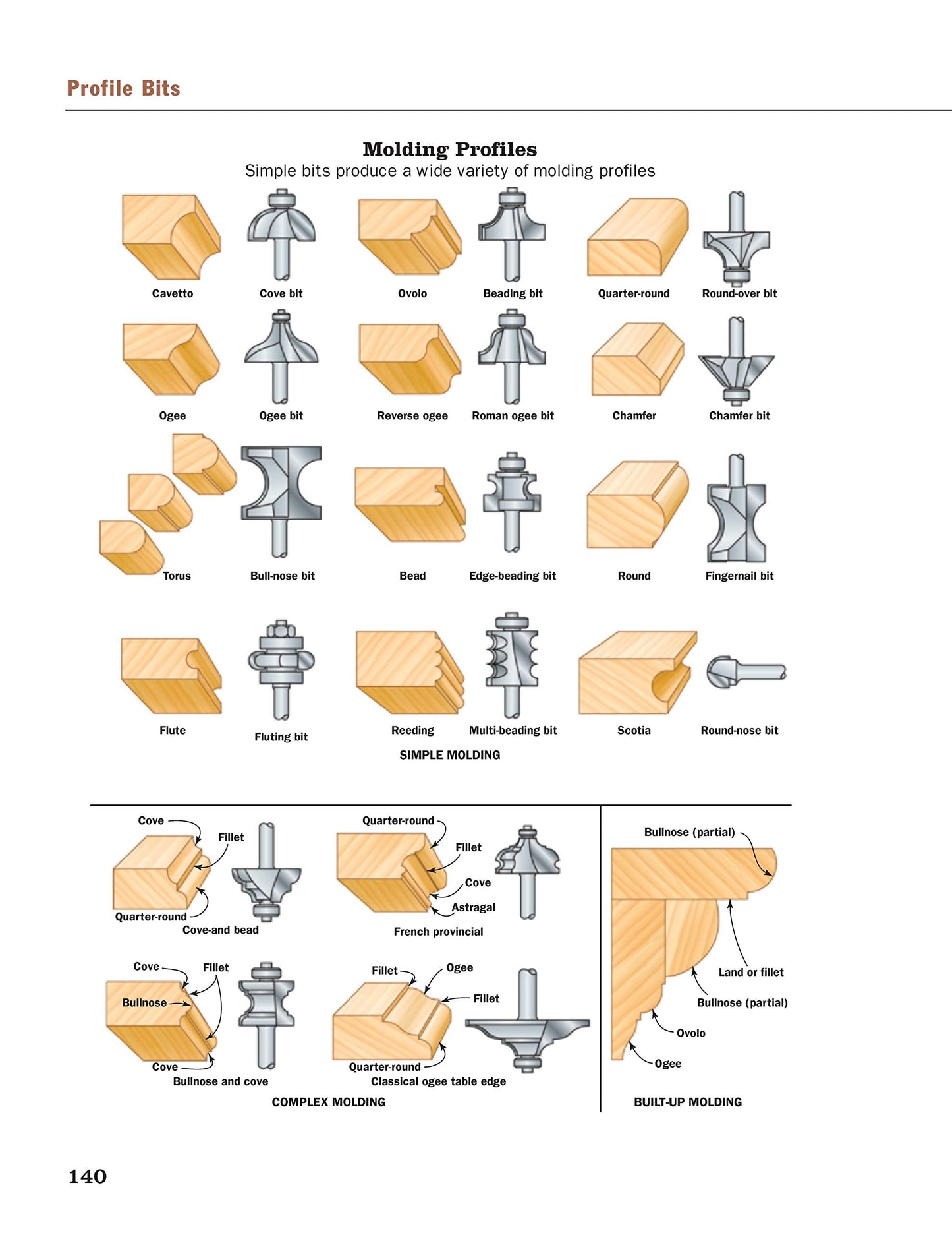 Woodworking with the Router, Revised and Updated: Professional Router Techniques and Jigs Any Woodworker Can Use (Fox Chapel Publishing) Comprehensive, Beginner-Friendly Guide (American Woodworker)