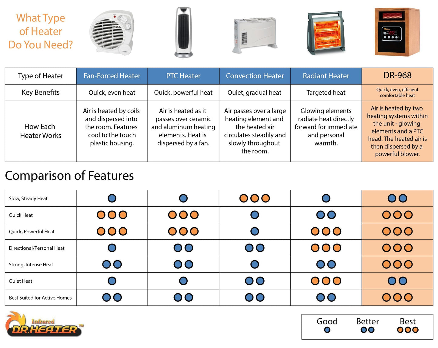 Dr Infrared Heater Portable Space Heater, Original, 1500-Watt, Cherry (Pack of 1)