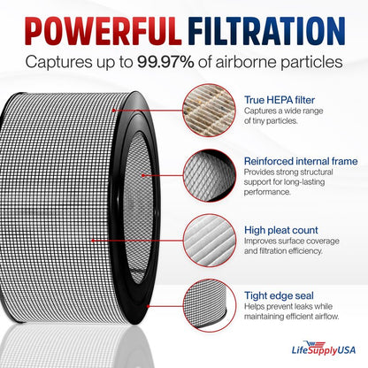 20500 HEPA Filter Compatible with Honeywell Air Cleaner 10500 (EV-10) 17000 17005 17006 17007 17008 17009 83170 by LifeSupplyUSA