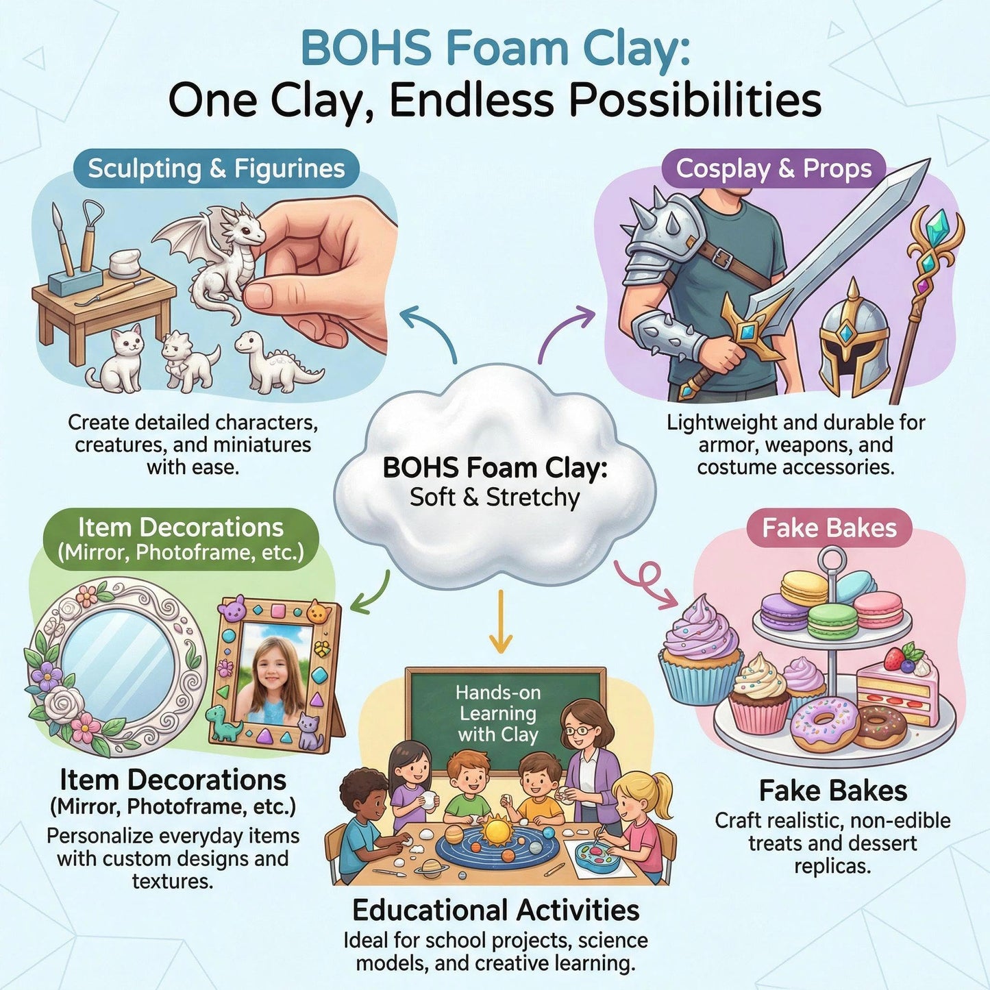 BOHS Air Dry Clay for Kids, 24 Colors Foam Modeling Clay Kit with Sculpting Tools & Tutorial (2.65 lb) - Arts and Crafts DIY Gifts for Girls & Boys Ages 4-12