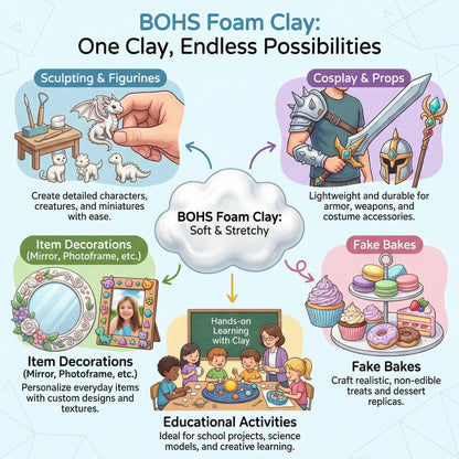 BOHS Air Dry Clay for Kids, 24 Colors Foam Modeling Clay Kit with Sculpting Tools & Tutorial (2.65 lb) - Arts and Crafts DIY Gifts for Girls & Boys Ages 4-12