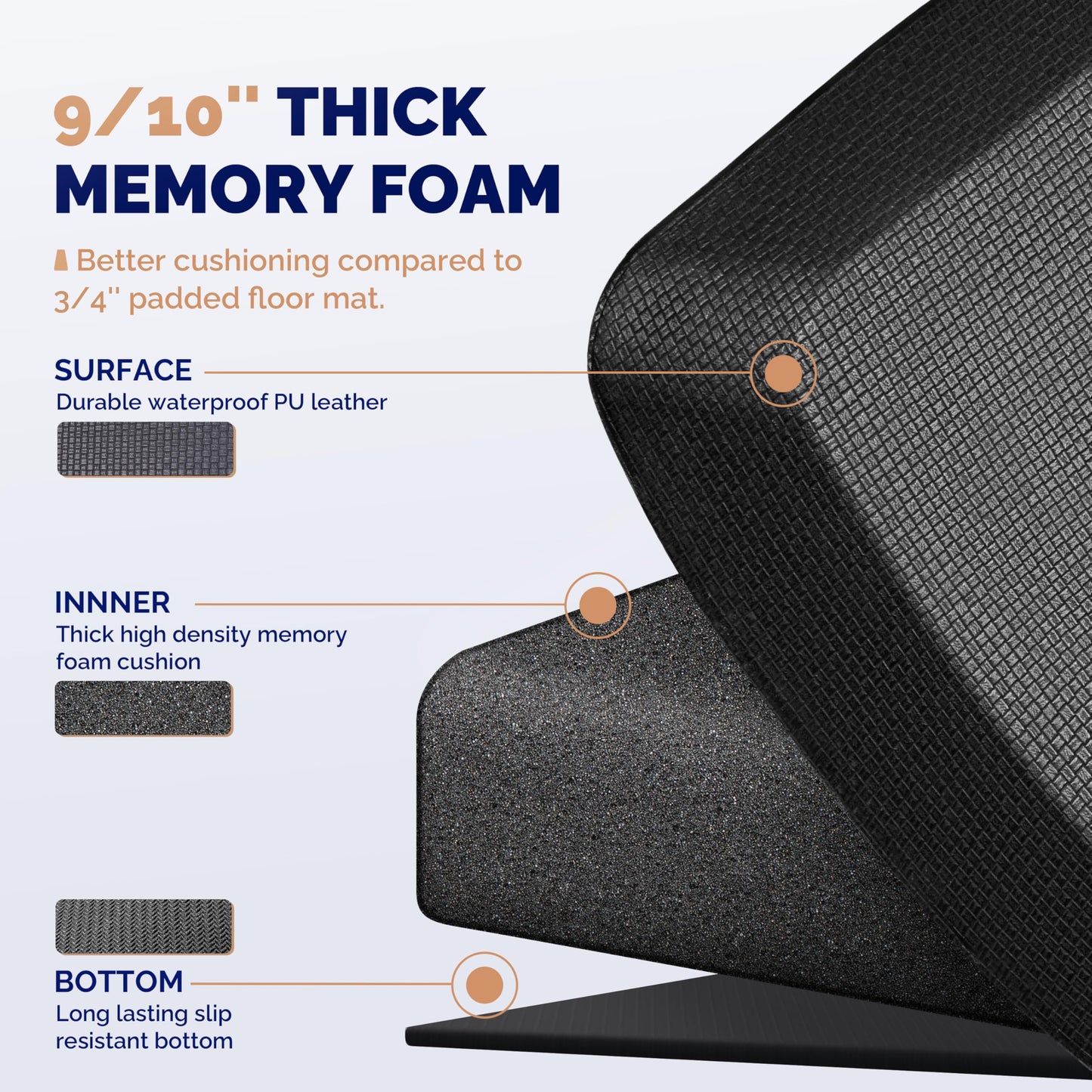 FEATOL Anti Fatigue Mat for Standing, 9/10 Extra Thick Ergonomic Standing Desk Mat, Comfort Memory Foam Standing Mat at Home,Office All Day (20" x 32", Black, 1PC)