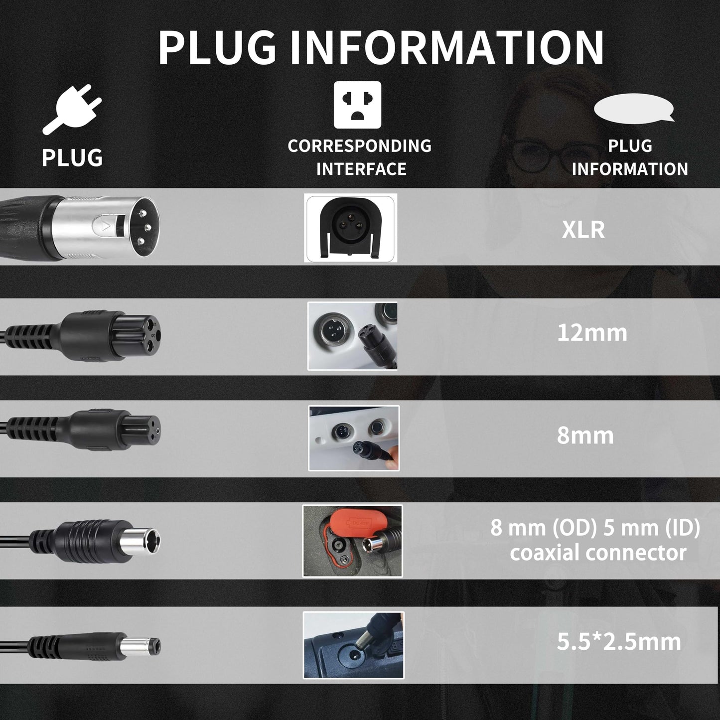 LHIBYOLO 42V 2A Electric Scooter Charger 5 in1 Plugs Universal,for 36V Electric Scooter Ebike Lithium Battery，for Jetson,Razor,Swagtron,Bird,Gotrax,Segway
