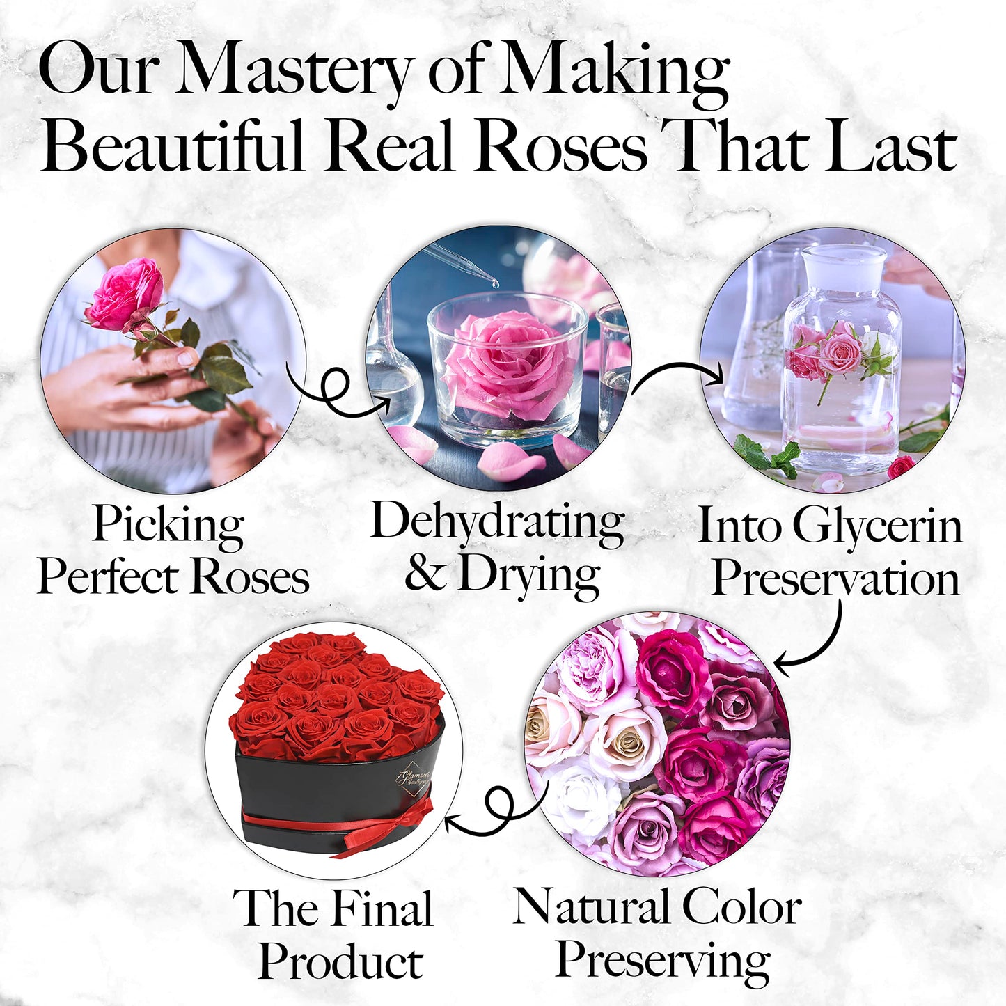 GLAMOUR BOUTIQUE 16 Flower Forever Heart Shape Box, Mothers Day Gift For Mom, Eternal Preserved Roses Gift for Her, Flowers bouquet, For Birthday, Anniversary, Girlfriend - Red