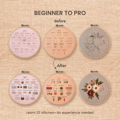nevora shop 3 Hoop Embroidery Kit for Beginners Adults - Learn 32 Stitches with 3 Progressive Projects, Stamped Patterns, Video Tutorial & Free Organizer Bag.