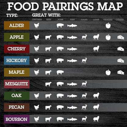 (5 4.731L) Camerons All Natural Extra Fine Apple BBQ Wood Chips for Smokers Quart, - Kiln Dried Wood Sawdust Shavings